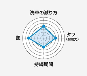 チャート