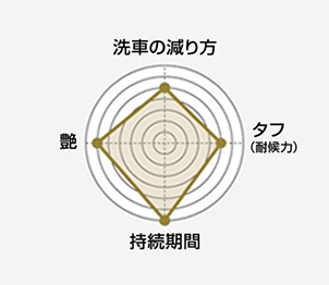 チャート