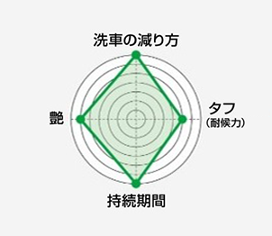 チャート