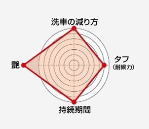 チャート
