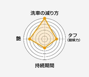 チャート