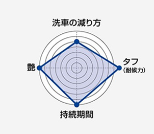 チャート