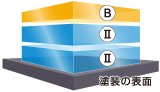 コーティング膜の構造
