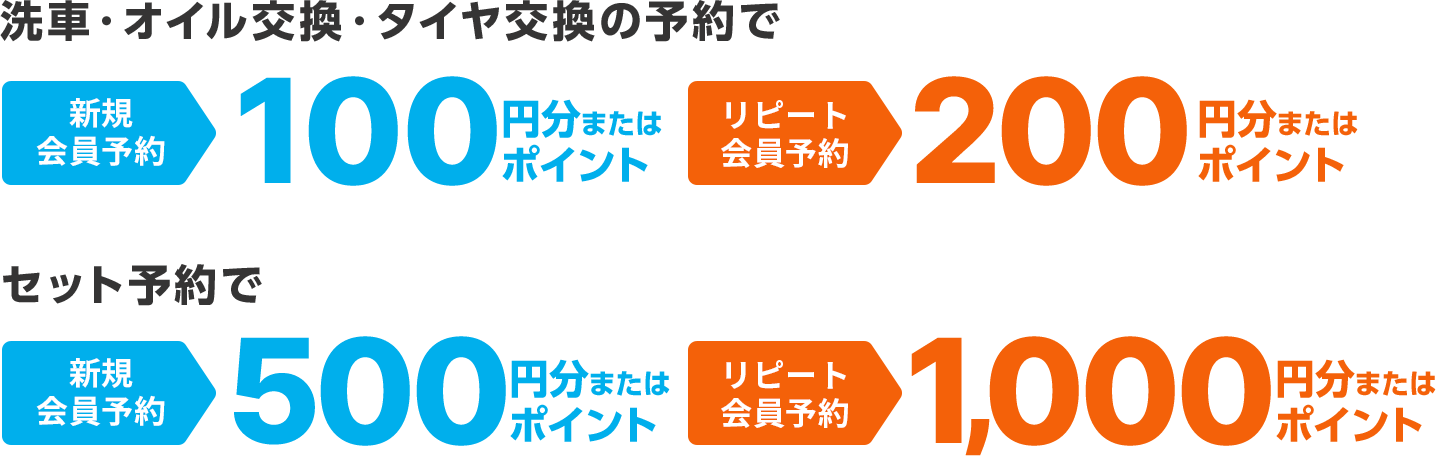 キャンペーン特典の内容