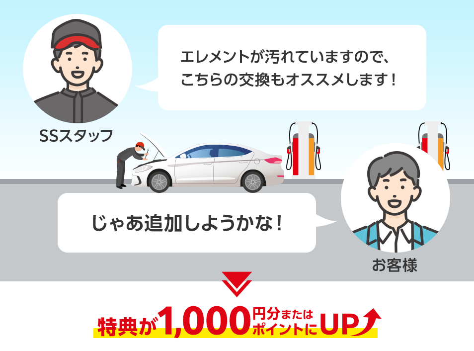 店舗で対象作業を追加でポイントは1000ポイントにアップ