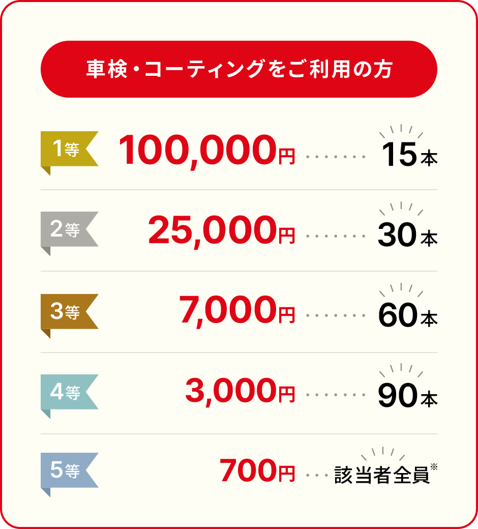 車検・コーティングをご利用の方