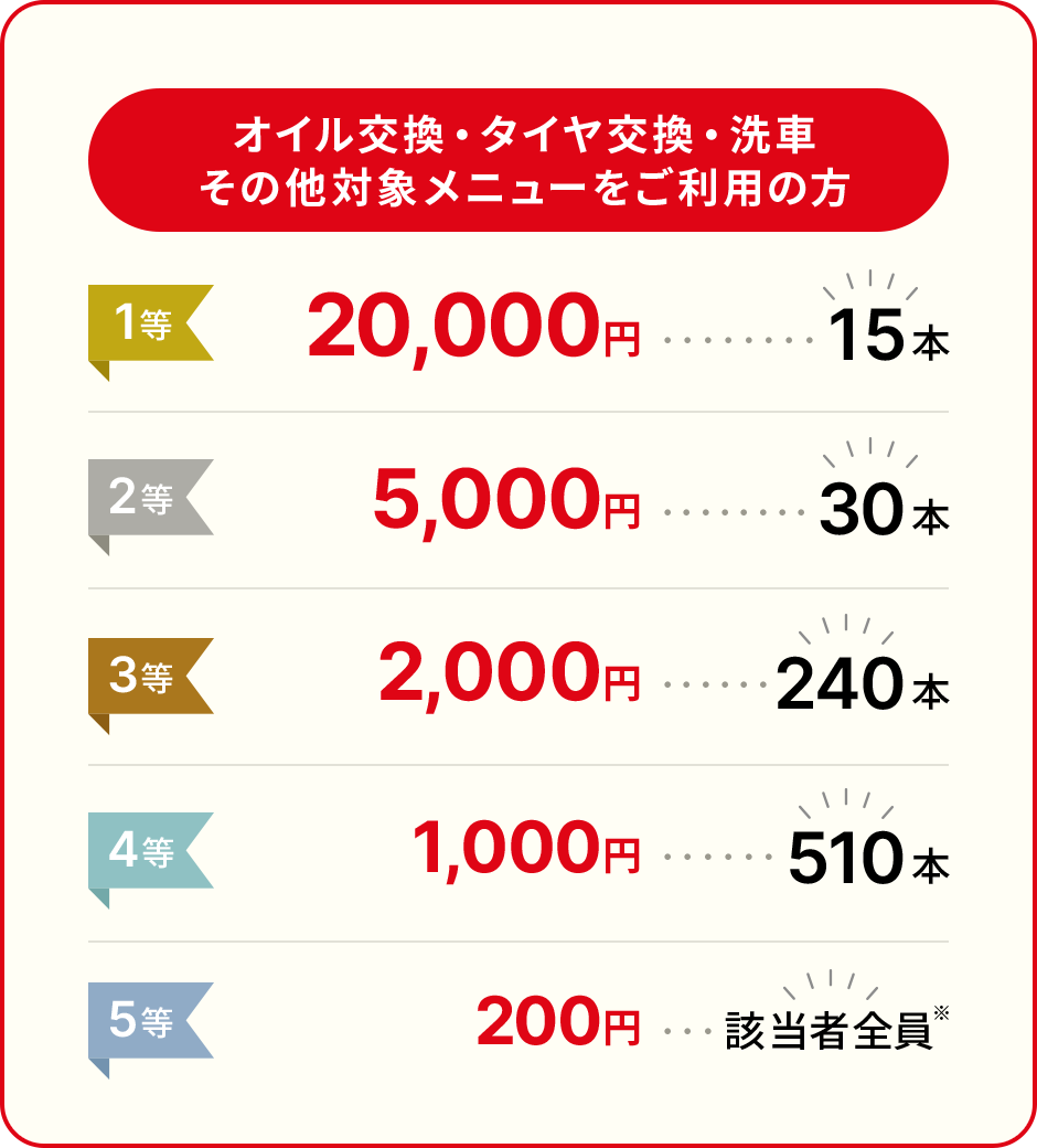 その他対象メニューをご利用の方