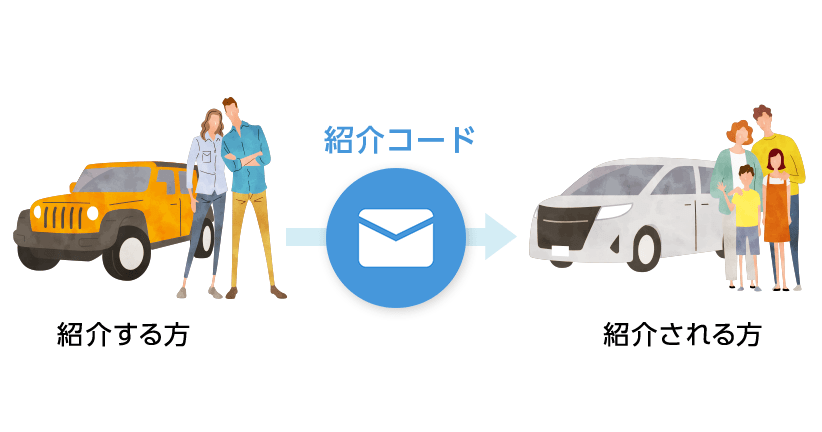 紹介コードを共有